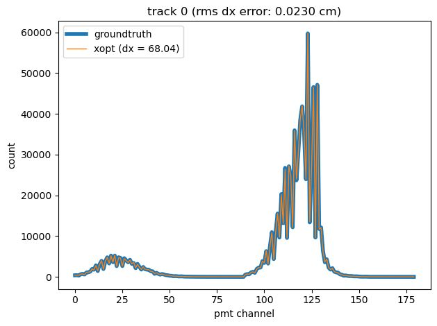 The same chart for XOptimizer on the same track: observed pattern in thick blue, fitted pattern in thin orange, nearly overlapping. Title reads track 0, rms dx error 0.0230 cm.